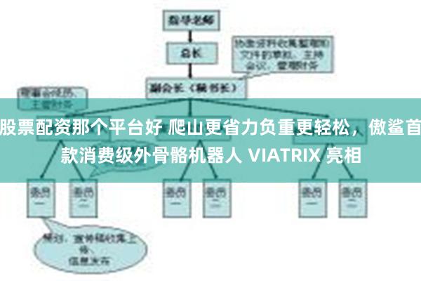 股票配资那个平台好 爬山更省力负重更轻松，傲鲨首款消费级外骨骼机器人 VIATRIX 亮相